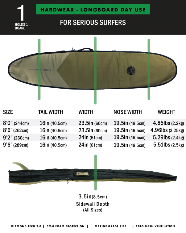 2024 HardWear Longboard Day Use